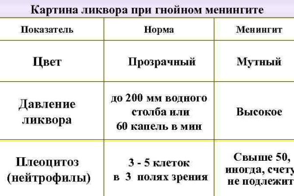 Кракен маркет что это