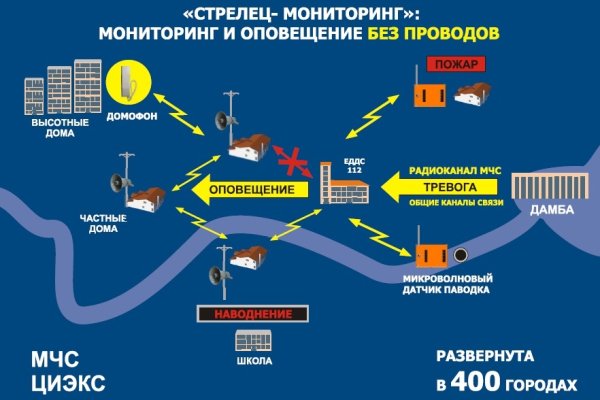 Дарк маркетплейс кракен