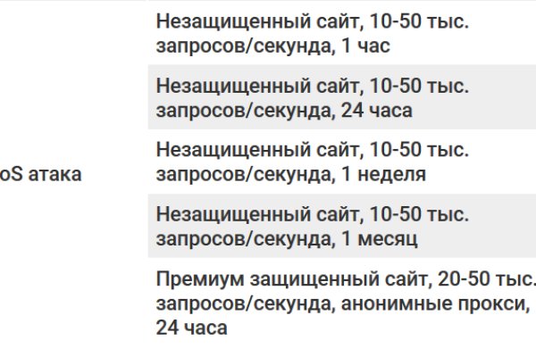 Ссылки на кракен блэкспрут