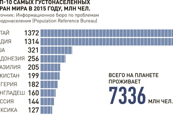 Забыл пароль от кракен