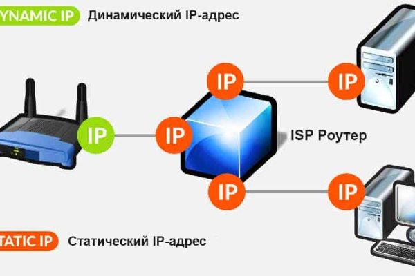 Kraken как найти ссылку