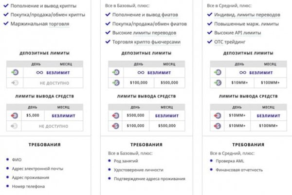 Кракен правила площадки